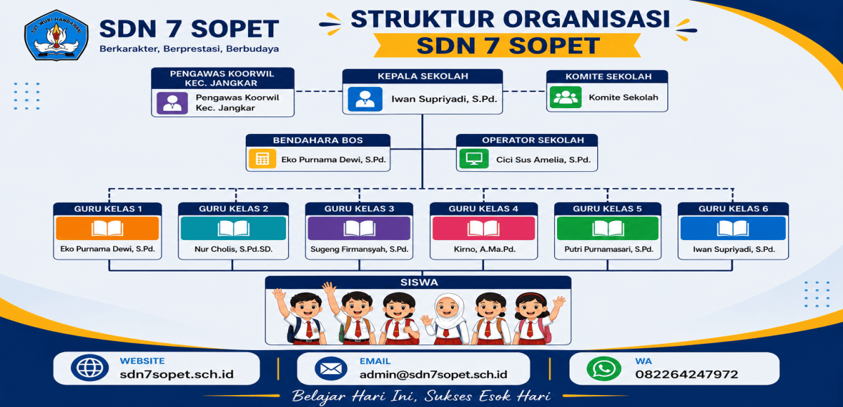 Struktur Organisasi Sekolah